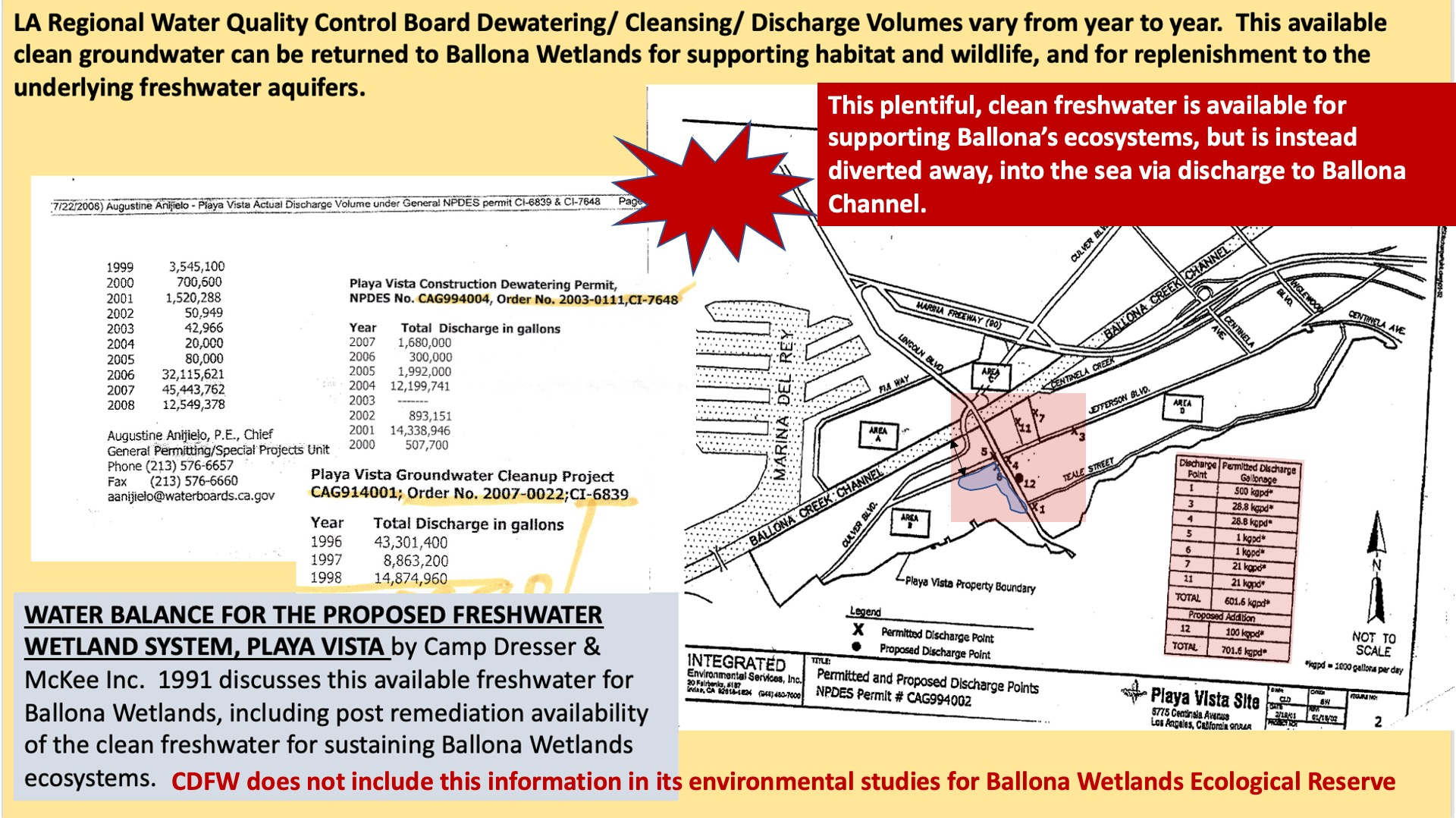 Dewatering.diverts.freshwater.from.Wetlands