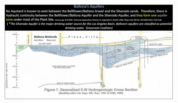 BALLONA AQUIFERS_0_0_0.png