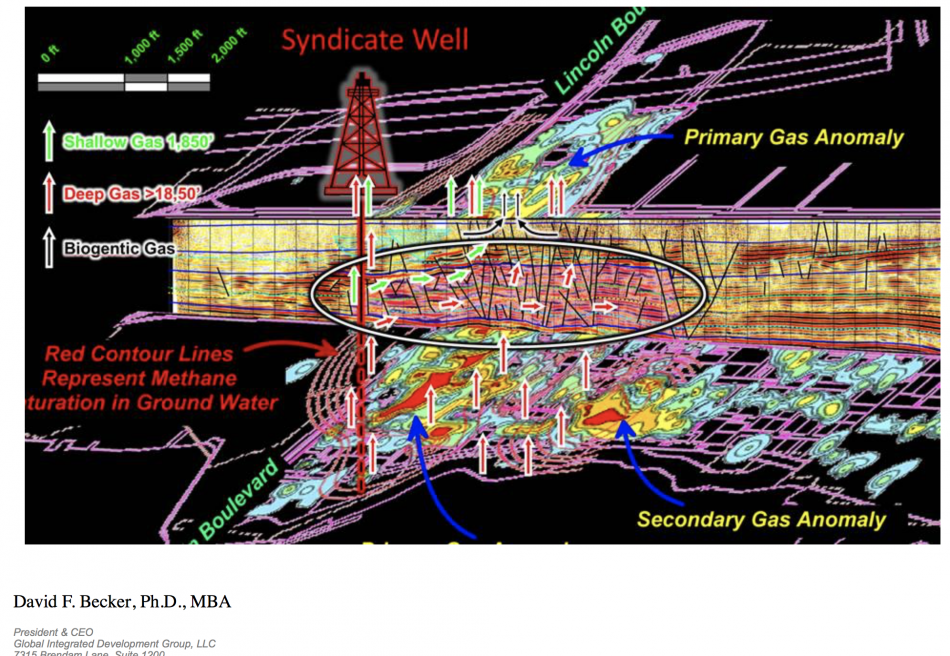 University.Syndicate.Well_Gas.Leak_2019_size950.png